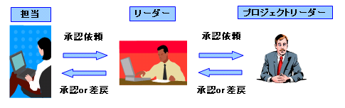プロジェクト進捗管理イメージ図